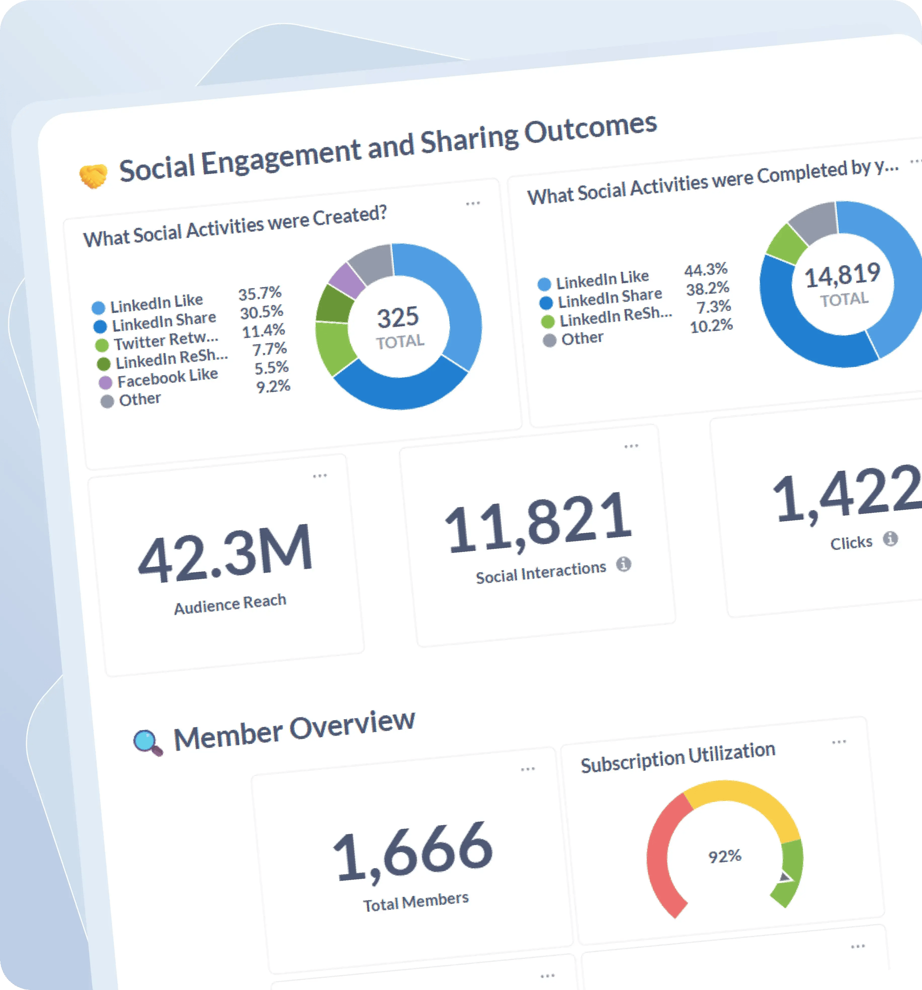 05-Gaggle-Performance