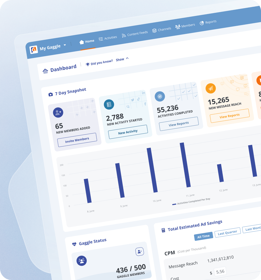 Demonstrate ROI