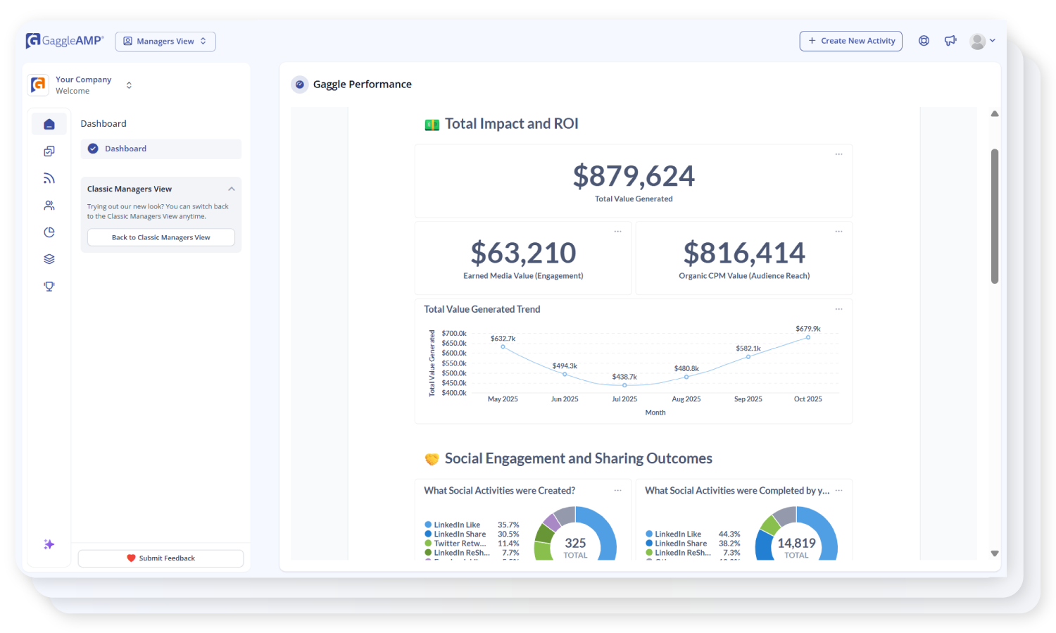 GaggleAMP-Measurable-ROI