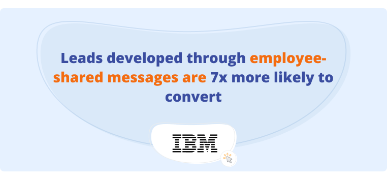 Leads developed through employee-shared messages are more likely to convert