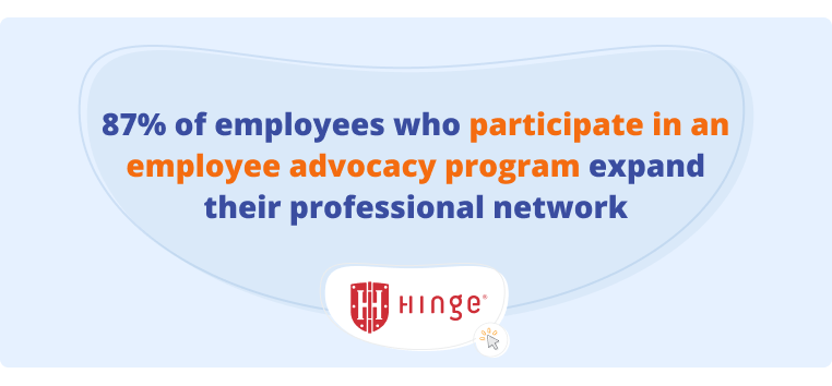 Participants in employee advocacy programs are more likely to expand their network