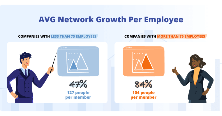 What is Employee Advocacy  - Network Growth