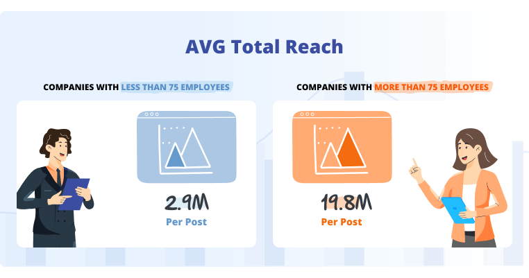 What is Employee Advocacy  - Total Reach