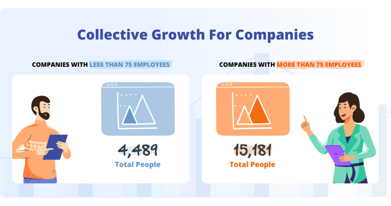What is Employee Advocacy - Collective Growth