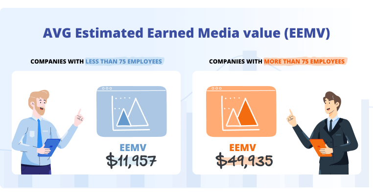 What is Employee Advocacy - EEMV