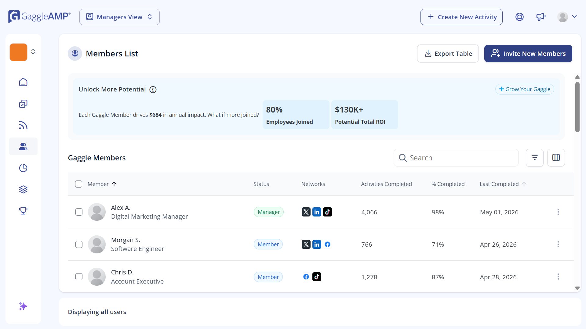 GaggleAMP Members List — track employee participation, activity completion and network reach